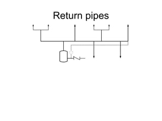 Return pipes
 