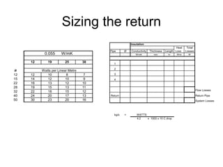 Sizing the return
Insulation
Heat Total
Pipe Ø Conductivity Thichness Length Loss Losses
W/mK mm m W/m W
1
2
3
4
Flow Losses
Return Return Pipe
System Losses
kg/s = WATTS
4.2 x 1000 x 10 C drop
0.055 W/mK
12 19 25 38
Ø Watts per Linear Metre
12 12 10 8 7
15 14 12 10 9
22 16 13 12 10
28 19 15 13 11
32 22 18 15 12
40 24 20 17 13
50 30 23 20 16
 