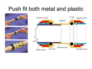 Push fit both metal and plastic
 