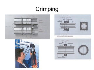 Crimping
 
