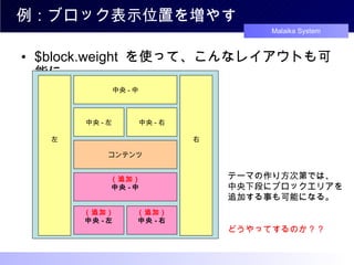 例：ブロック表示位置を増やす $block.weight  を使って、こんなレイアウトも可能に テーマの作り方次第では、 中央下段にブロックエリアを追加する事も可能になる。 どうやってするのか？？ 左 右 中央 - 中 中央 - 左 中央 - 右 （追加） 中央 - 中 （追加） 中央 - 左 （追加） 中央 - 右 コンテンツ 