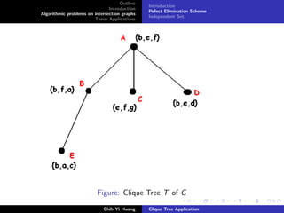Outline
Introduction
Algorithmic problems on intersection graphs
Three Applications
Introduction
Pefect Elimination Scheme
Independent Set.
Figure: Clique Tree T of G
Chih Yi Huang Clique Tree Application
 