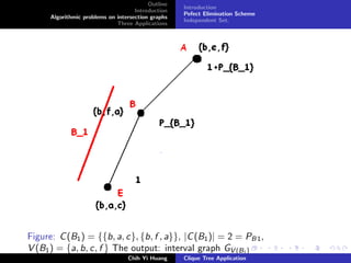 Outline
Introduction
Algorithmic problems on intersection graphs
Three Applications
Introduction
Pefect Elimination Scheme
Independent Set.
Figure: C(B1) = {{b, a, c}, {b, f , a}}, |C(B1)| = 2 = PB 1,
V (B1) = {a, b, c, f } The output: interval graph GV (B1)
Chih Yi Huang Clique Tree Application
 