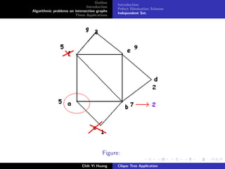 Outline
Introduction
Algorithmic problems on intersection graphs
Three Applications
Introduction
Pefect Elimination Scheme
Independent Set.
Figure:
Chih Yi Huang Clique Tree Application
 