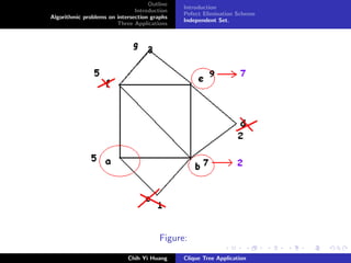 Outline
Introduction
Algorithmic problems on intersection graphs
Three Applications
Introduction
Pefect Elimination Scheme
Independent Set.
Figure:
Chih Yi Huang Clique Tree Application
 