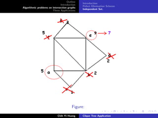 Outline
Introduction
Algorithmic problems on intersection graphs
Three Applications
Introduction
Pefect Elimination Scheme
Independent Set.
Figure:
Chih Yi Huang Clique Tree Application
 