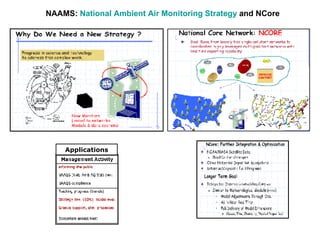 NAAMS:  National Ambient Air Monitoring Strategy  and NCore Applications 