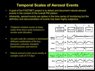 Temporal Scales of Aerosol Events A goal of the FASTNET project is to detect and document natural aerosol events in the context of the overall PM pattern Inherently, aerosol events are spikes in the time series of monitoring but the definition and documentation of events has been highly subjective Temporal variation occurs at many scales from micro scale (minutes) to secular scale (decades)  At each scale the variation is dominated different combination of the key processes: emission, transport, transformations and removal  Natural aerosol events occur mostly at synoptic scale of 3-5 days 