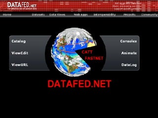 Status:  CATT & FASTNET have been Eaten by DataFed.Net 