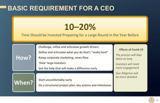 BASIC REQUIREMENT FOR A CEO
20
10–20%
Time Should be Invested Preparing for a Large Round in the Year Before
Challenge, re...