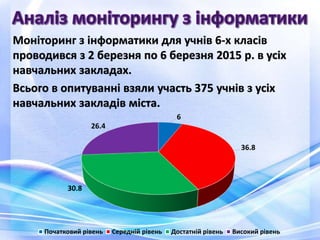 Моніторинг з інформатики для учнів 6-х класів
проводився з 2 березня по 6 березня 2015 р. в усіх
навчальних закладах.
Всього в опитуванні взяли участь 375 учнів з усіх
навчальних закладів міста.
6
36.8
30.8
26.4
Початковий рівень Середній рівень Достатній рівень Високий рівень
 