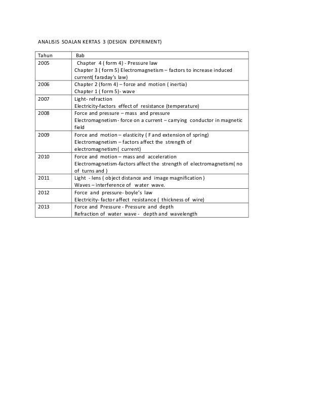 [2005 2013 experiment] kertas 3 fizik spm