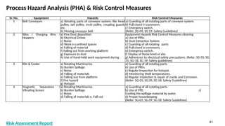Process Pha Risk Assessment aaaaaaaaaaaaaaaaaaa022a41plnafd2d14615083ECPPT.pptx