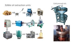 Edible oil extraction units
Cold pressed oils
 