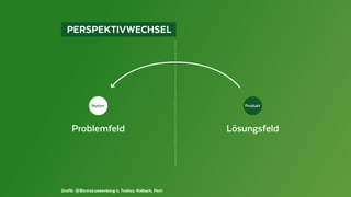 Grafik: @BennoLoewenberg n. Toxboe, Kalbach, Perri
 PERSPEKTIVWECHSEL 
ProduktNutzer
Problemfeld Lösungsfeld
 