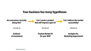 Your business has many hypotheses
Are consumers currently
doing this?
Can I create a product
that will improve upon it?
Can I address the market
successfully?
T E S T E D B Y
Evidence
of investment
T E S T E D B Y
Product Market Fit
for your MVP
Analytics for
Marketing Experiments
T E S T E D B Y
Grafik: Des Traynor
 