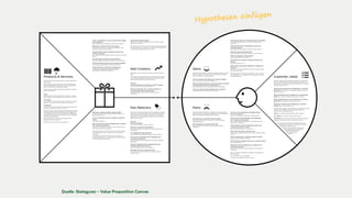Gain Creators
Describe how your products and services create customer
gains.
How do they create benefits your customer expects, desires
or would be surprised by, including functional utility, social
gains, positive emotions, and cost savings?
Do they…
Create savings that make your customer happy?
(e.g. in terms of time, money and effort, …)
Produce outcomes your customer expects or
that go beyond their expectations?
(e.g. better quality level, more of something, less of
something, …)
Pain Relievers
Copy or outperform current solutions that delight
your customer?
(e.g. regarding specific features, performance, quality, …)
Make your customer’s job or life easier?
(e.g. flatter learning curve, usability, accessibility, more
services, lower cost of ownership, …)
Create positive social consequences that your
customer desires?
(e.g. makes them look good, produces an increase in power,
status, …)
Do something customers are looking for?
(e.g. good design, guarantees, specific or more features, …)
Fulfill something customers are dreaming about?
(e.g. help big achievements, produce big reliefs, …)
Produce positive outcomes matching your
customers success and failure criteria?
(e.g. better performance, lower cost, …)
Help make adoption easier?
(e.g. lower cost, less investments, lower risk, better quality,
performance, design, …)
Rank each gain your products and services create according to
its relevance to your customer. Is it substantial or insignificant?
For each gain indicate how often it occurs.
Describe how your products and services alleviate customer
pains. How do they eliminate or reduce negative emotions,
undesired costs and situations, and risks your customer
experiences or could experience before, during, and after
getting the job done?
Do they…
Produce savings?
(e.g. in terms of time, money, or efforts, …)
Make your customers feel better?
(e.g. kills frustrations, annoyances, things that give them
a headache, …)
Fix underperforming solutions?
(e.g. new features, better performance, better quality, …)
Put an end to difficulties and challenges your
customers encounter?
(e.g. make things easier, helping them get done, eliminate
resistance, …)
Wipe out negative social consequences your
customers encounter or fear?
(e.g. loss of face, power, trust, or status, …)
Eliminate risks your customers fear?
(e.g. financial, social, technical risks, or what could go
awfully wrong, …)
Help your customers better sleep at night?
(e.g. by helping with big issues, diminishing concerns, or
eliminating worries, …)
Limit or eradicate common mistakes customers
make?
(e.g. usage mistakes, …)
Get rid of barriers that are keeping your customer
from adopting solutions?
(e.g. lower or no upfront investment costs, flatter learning
curve, less resistance to change, …)
Rank each pain your products and services kill according
to their intensity for your customer. Is it very intense or
very light?
For each pain indicate how often it occurs. Risks your
customer experiences or could experience before, during,
and after getting the job done?
Products & Services
List all the products and services your value proposition is
built around.
Which products and services do you offer that help your
customer get either a functional, social, or emotional job
done, or help him/her satisfy basic needs?
Which ancillary products and services help your customer
perform the roles of:
Buyer
(e.g. products and services that help customers compare
offers, decide, buy, take delivery of a product or service, …)
Co-creator
(e.g. products and services that help customers co-design
solutions, otherwise contribute value to the solution, …)
Transferrer
(e.g. products and services that help customers dispose of
a product, transfer it to others, or resell, …)
Products and services may either by tangible (e.g. manufac-
tured goods, face-to-face customer service), digital/virtual
(e.g. downloads, online recommendations), intangible (e.g.
copyrights, quality assurance), or financial (e.g. investment
funds, financing services).
Rank all products and services according to their
importance to your customer.
Are they crucial or trivial to your customer?
Gains
Describe the benefits your customer expects, desires or would
be surprised by. This includes functional utility, social gains,
positive emotions, and cost savings.
Which savings would make your customer happy?
(e.g. in terms of time, money and effort, …)
What outcomes does your customer expect and what
would go beyond his/her expectations?
(e.g. quality level, more of something, less of something, …)
How do current solutions delight your customer?
(e.g. specific features, performance, quality, …)
Pains
Customer Job(s)
Describe negative emotions, undesired costs and situations,
and risks that your customer experiences or could experience
before, during, and after getting the job done.
What does your customer find too costly?
(e.g. takes a lot of time, costs too much money, requires
substantial efforts, …)
What makes your customer feel bad?
(e.g. frustrations, annoyances, things that give them a
headache, …)
How are current solutions underperforming
for your customer?
(e.g. lack of features, performance, malfunctioning, …)
What are the main difficulties and challenges
your customer encounters?
(e.g. understanding how things work, difficulties getting
things done, resistance, …)
What negative social consequences does your
customer encounter or fear?
(e.g. loss of face, power, trust, or status, …)
What risks does your customer fear?
(e.g. financial, social, technical risks, or what could go awfully
wrong, …)
What’s keeping your customer awake at night?
(e.g. big issues, concerns, worries, …)
What common mistakes does your customer make?
(e.g. usage mistakes, …)
What barriers are keeping your customer from
adopting solutions?
(e.g. upfront investment costs, learning curve, resistance
to change, …)
Rank each pain according to the intensity it represents for
your customer.
Is it very intense or is it very light.?
For each pain indicate how often it occurs.
Describe what a specific customer segment is trying to get
done. It could be the tasks they are trying to perform and
complete, the problems they are trying to solve, or the needs
they are trying to satisfy.
What functional jobs are you helping your customer
get done? (e.g. perform or complete a specific task, solve a
specific problem, …)
What social jobs are you helping your customer get
done? (e.g. trying to look good, gain power or status, …)
What emotional jobs are you helping your customer
get done? (e.g. esthetics, feel good, security, …)
What basic needs are you helping your customer
satisfy? (e.g. communication, sex, …)
Besides trying to get a core job done, your customer performs
ancillary jobs in different roles. Describe the jobs your
customer is trying to get done as:
Buyer (e.g. trying to look good, gain power or status, …)
Co-creator (e.g. esthetics, feel good, security, …)
Transferrer (e.g. products and services that help customers
dispose of a product, transfer it to others, or resell, …)
Rank each job according to its significance to your
customer. Is it crucial or is it trivial? For each job
indicate how often it occurs.
Outline in which specific context a job
is done, because that may impose
constraints or limitations.
(e.g. while driving,
outside, …)
What would make your customer’s job or life easier?
(e.g. flatter learning curve, more services, lower cost of
ownership, …)
What positive social consequences does your
customer desire?
(e.g. makes them look good, increase in power, status, …)
What are customers looking for?
(e.g. good design, guarantees, specific or more features, …)
What do customers dream about?
(e.g. big achievements, big reliefs, …)
How does your customer measure success and
failure?
(e.g. performance, cost, …)
What would increase the likelihood of adopting a
solution?
(e.g. lower cost, less investments, lower risk, better quality,
performance, design, …)
Rank each gain according to its relevance to your customer.
Is it substantial or is it insignificant? For each gain indicate
how often it occurs.
strategyzer.com
The Value Proposition Canvas
Value Proposition Customer Segment
The makers of Business Model Generation and Strategyzer
Copyright Business Model Foundry AG
Produced by: www.stattys.com
Quelle: Stategyzer – Value Proposition Canvas
Hypothesen einfügen
 