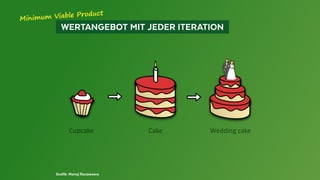 Grafik: Manoj Ranaweera
  WERTANGEBOT MIT JEDER ITERATION 
Minimum Viable Product
 