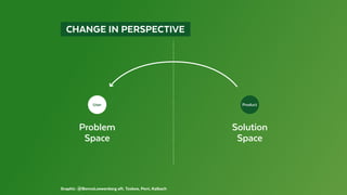 Graphic: @BennoLoewenberg aft. Toxboe, Perri, Kalbach
  CHANGE IN PERSPECTIVE 
ProductUser
Problem
Space
Solution
Space
 