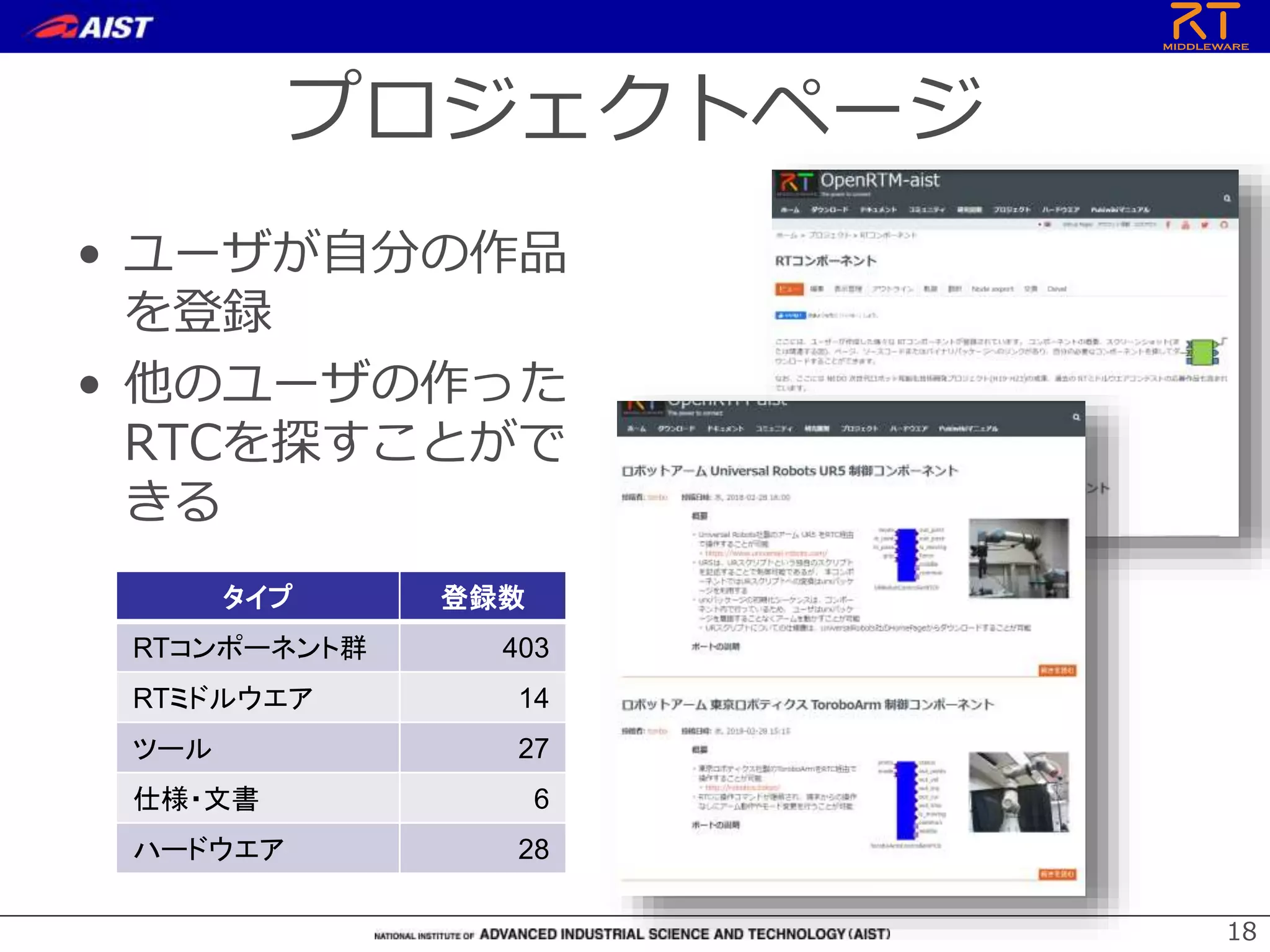 プロジェクトページ
• ユーザが自分の作品
を登録
• 他のユーザの作った
RTCを探すことがで
きる
18
タイプ 登録数
RTコンポーネント群 403
RTミドルウエア 14
ツール 27
仕様・文書 6
ハードウエア 28
 