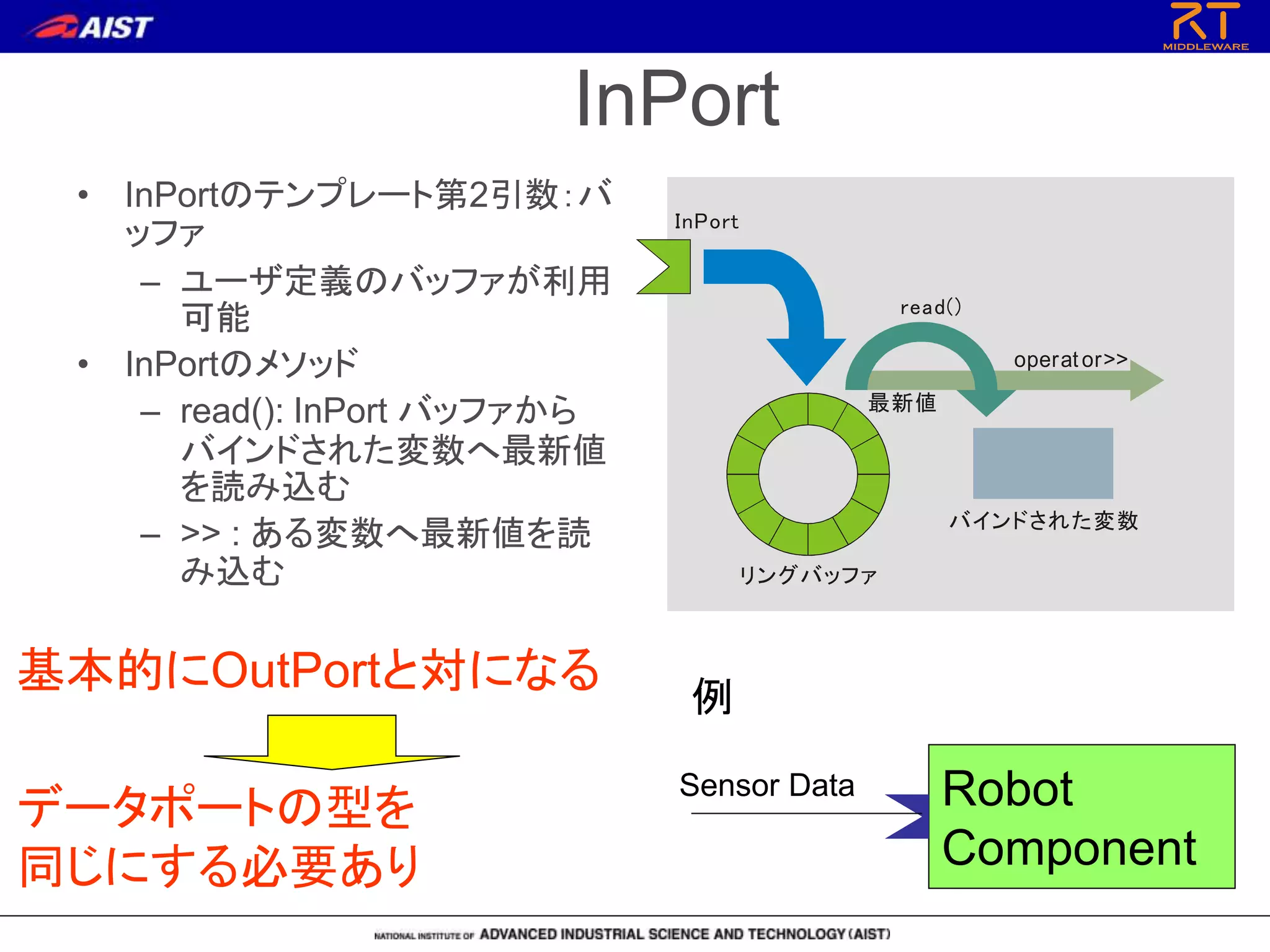 InPort
• InPortのテンプレート第2引数：バ
ッファ
– ユーザ定義のバッファが利用
可能
• InPortのメソッド
– read(): InPort バッファから
バインドされた変数へ最新値
を読み込む
– >> : ある変数へ最新値を読
み込む リングバッファ
バインドされた変数
read()
operat or>>
最新値
InPort
Robot
Component
Sensor Data
例
基本的にOutPortと対になる
データポートの型を
同じにする必要あり
 