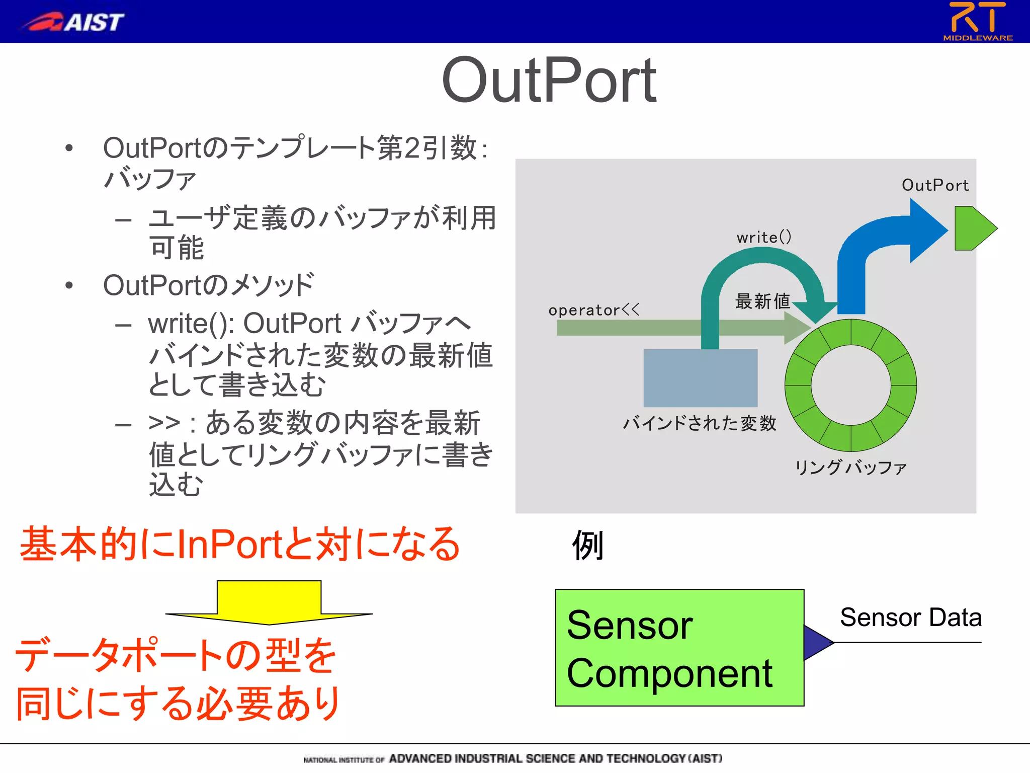 OutPort
• OutPortのテンプレート第2引数：
バッファ
– ユーザ定義のバッファが利用
可能
• OutPortのメソッド
– write(): OutPort バッファへ
バインドされた変数の最新値
として書き込む
– >> : ある変数の内容を最新
値としてリングバッファに書き
込む
リングバッファ
バインドされた変数
write()
operator<<
OutPort
最新値
Sensor
Component
Sensor Data
例基本的にInPortと対になる
データポートの型を
同じにする必要あり
 