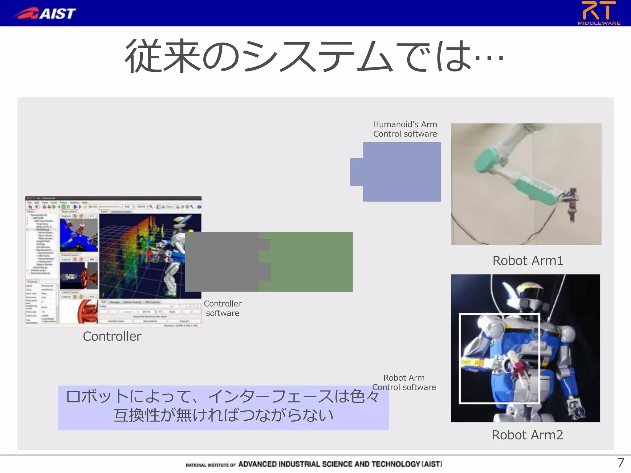 7
ロボットによって、インターフェースは色々
互換性が無ければつながらない
Robot Arm1
Robot Arm2
Controller
software
Humanoid’s Arm
Control software
Robot Arm
Control software
従来のシステムでは…
Controller
 