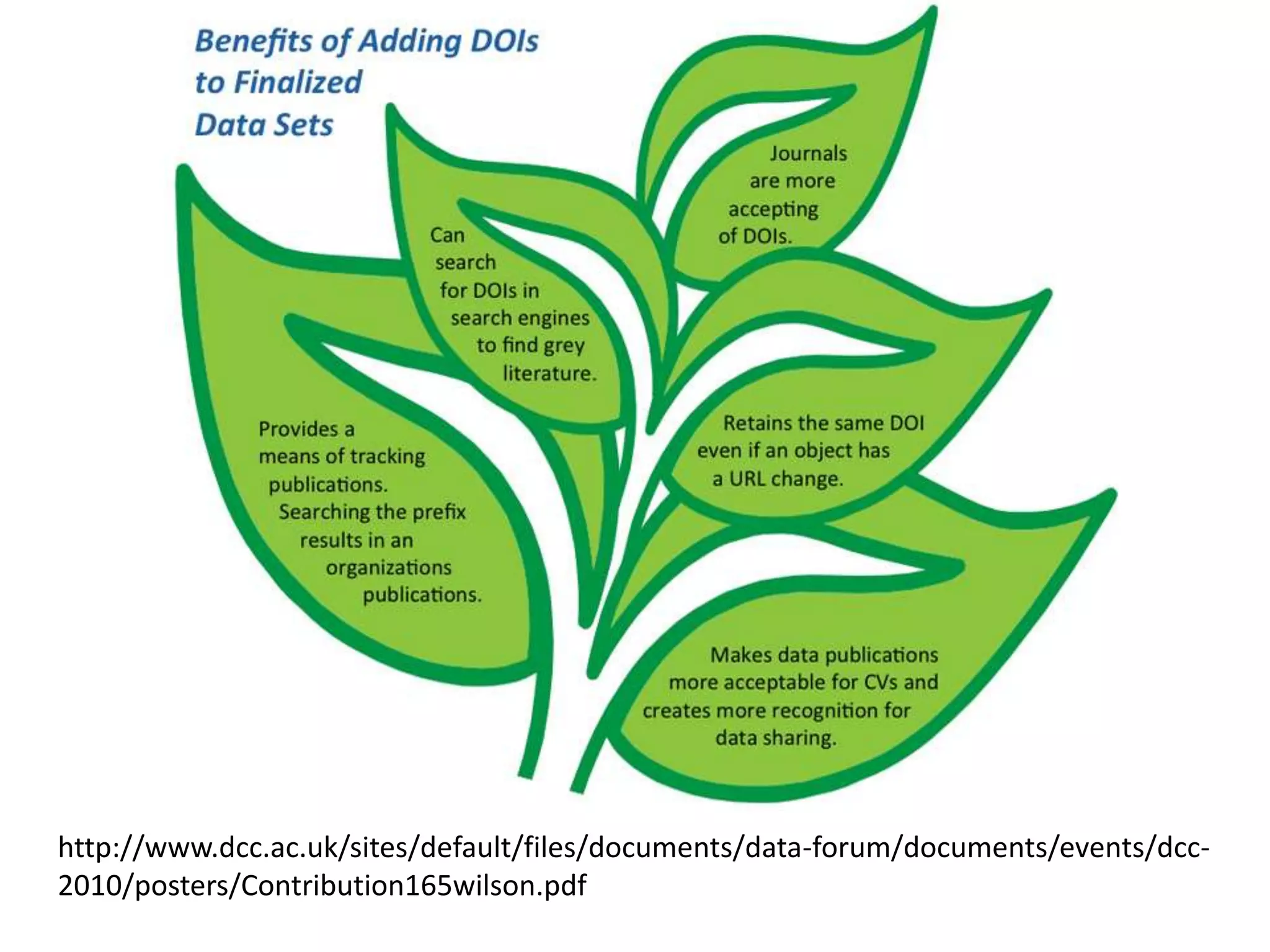 http://www.dcc.ac.uk/sites/default/files/documents/data-forum/documents/events/dcc-
2010/posters/Contribution165wilson.pdf
 