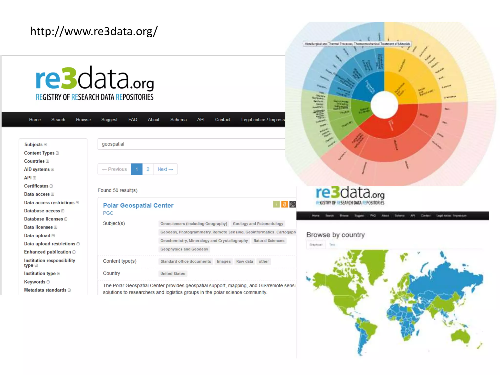 http://www.re3data.org/
 