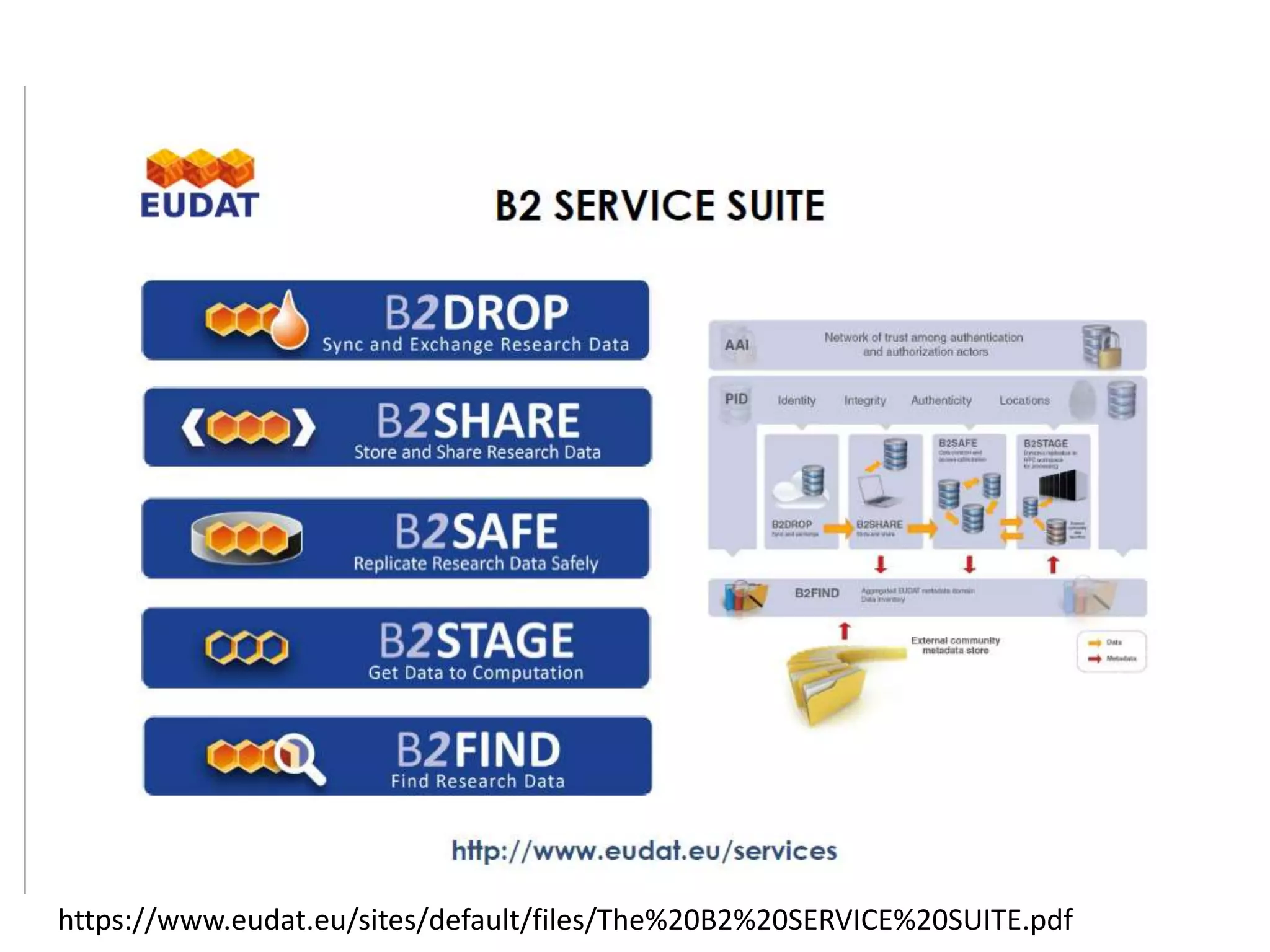 https://www.eudat.eu/sites/default/files/The%20B2%20SERVICE%20SUITE.pdf
 