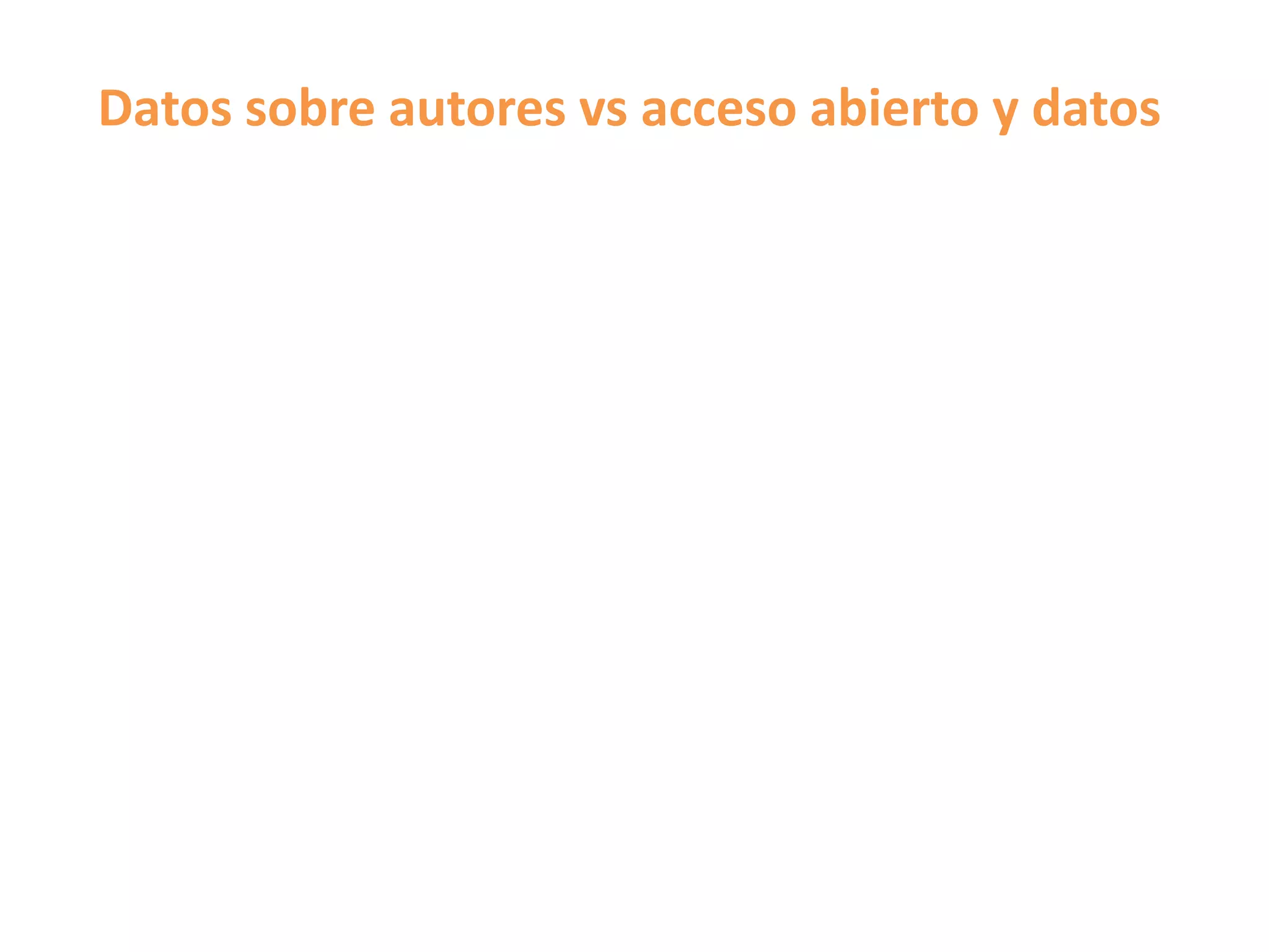 Datos sobre autores vs acceso abierto y datos
 