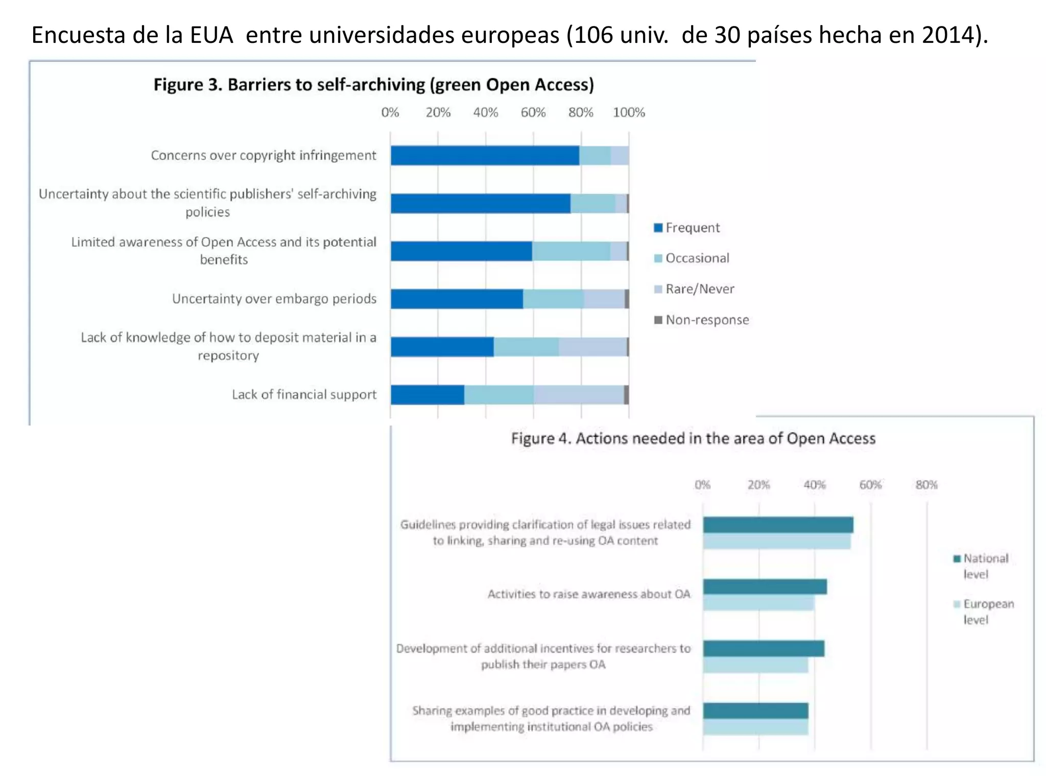 Encuesta de la EUA entre universidades europeas (106 univ. de 30 países hecha en 2014).
 