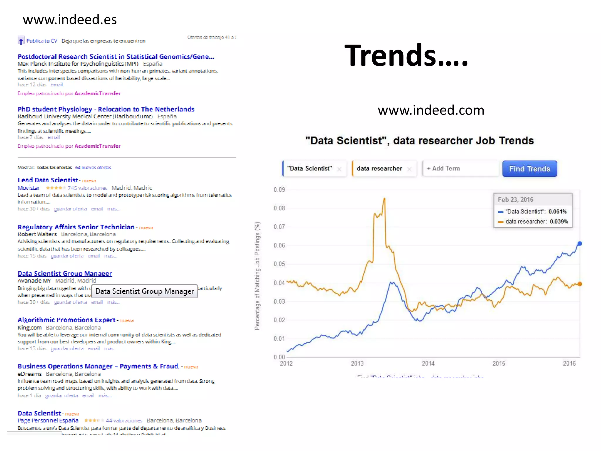 www.indeed.es
www.indeed.com
Trends….
 