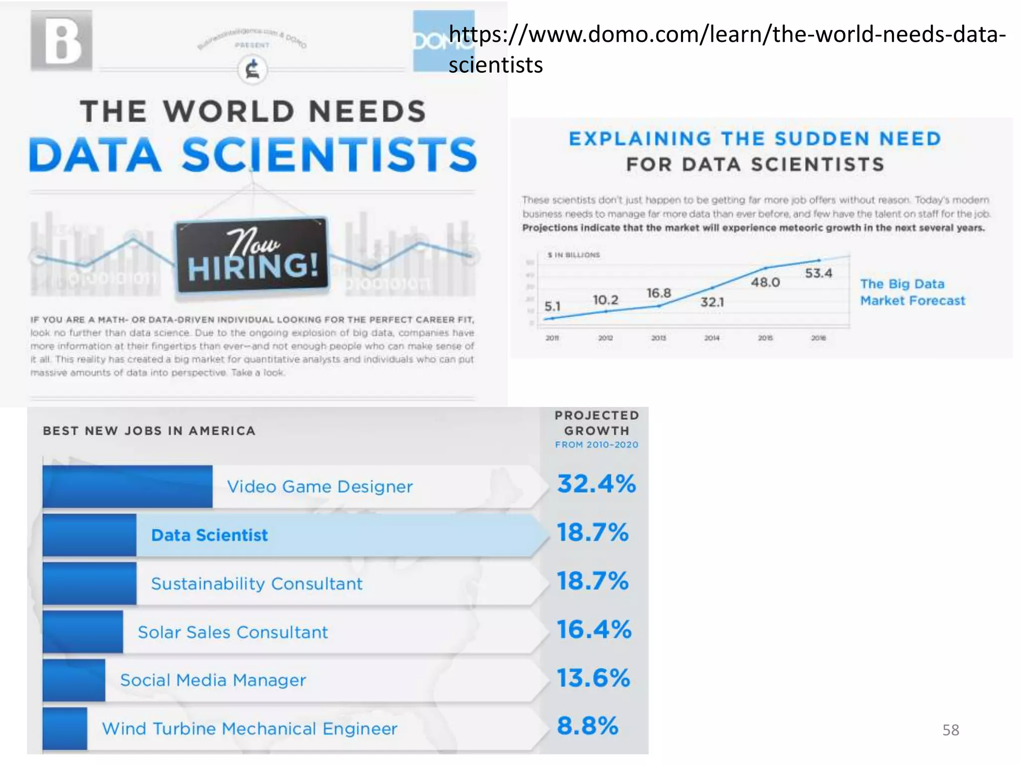 https://www.domo.com/learn/the-world-needs-data-
scientists
58
 