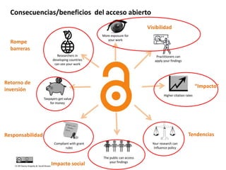 Consecuencias/beneficios del acceso abierto
Visibilidad
“Impacto”
Impacto social
TendenciasResponsabilidad
Retorno de
inversión
Rompe
barreras
 