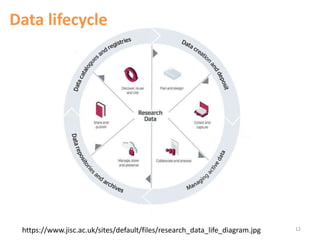 https://www.jisc.ac.uk/sites/default/files/research_data_life_diagram.jpg
Data lifecycle
12
 