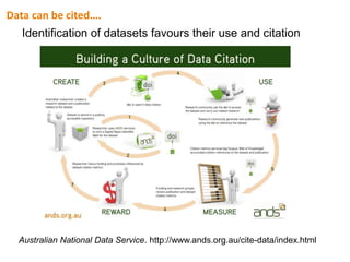 Australian National Data Service. http://www.ands.org.au/cite-data/index.html
Identification of datasets favours their use and citation
Data can be cited….
 