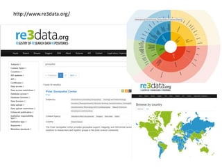 http://www.re3data.org/
 