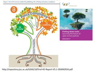 http://repository.jisc.ac.uk/6269/10/final-KE-Report-V5.1-20JAN2016.pdf
 
