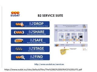 https://www.eudat.eu/sites/default/files/The%20B2%20SERVICE%20SUITE.pdf
 