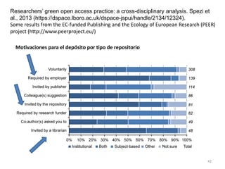 42
Researchers’ green open access practice: a cross-disciplinary analysis. Spezi et
al., 2013 (https://dspace.lboro.ac.uk/dspace-jspui/handle/2134/12324).
Some results from the EC-funded Publishing and the Ecology of European Research (PEER)
project (http://www.peerproject.eu/)
Motivaciones para el depósito por tipo de repositorio
 