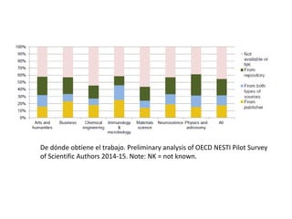 De dónde obtiene el trabajo. Preliminary analysis of OECD NESTI Pilot Survey
of Scientific Authors 2014-15. Note: NK = not known.
 