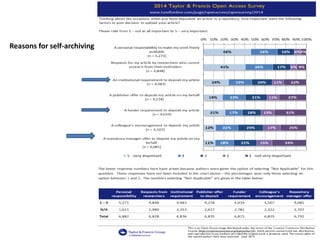 Reasons for self-archiving
 