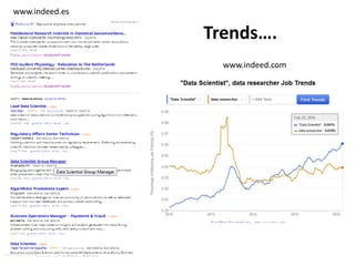 www.indeed.es
www.indeed.com
Trends….
 