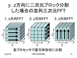2020/5/28 B計算科学技術特論 23
y，z方向に二次元ブロック分割
した場合の並列三次元FFT
x
z
y
1. x方向FFT
x
z
y
x
z
y
2. y方向FFT 3. z方向FFT
各プロセッサで直方体形状に分割
 