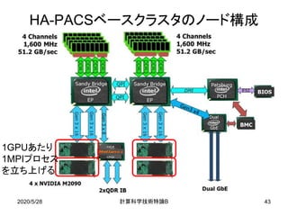 2020/5/28
HA-PACSベースクラスタのノード構成
1GPUあたり
1MPIプロセス
を立ち上げる
B計算科学技術特論 43
 