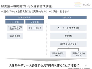 Rubato 戦略的プレゼン資料作成講座 説明資料