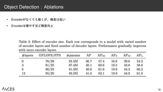 • Encoderがなくても動くが、精度は低い
• Encoderは増やすほど精度向上
18
Object Detection：Ablations
 