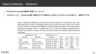 • Positional Encodingの種類や有無にもいろいろ
• 入れなかったり、各Attention層に都度入れずに最初の入力時だけ入れるような仕様だと、精度が下がる
22
Object Detection：Ablations
 