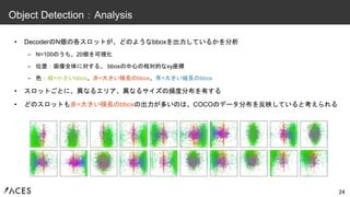 • DecoderのN個の各スロットが、どのようなbboxを出力しているかを分析
– N=100のうち、20個を可視化
– 位置：画像全体に対する、 bboxの中心の相対的なxy座標
– 色：緑=小さいbbox、赤=大きい横長のbbox、青=大きい縦長のbbox
• スロットごとに、異なるエリア、異なるサイズの頻度分布を有する
• どのスロットも赤=大きい横長のbboxの出力が多いのは、COCOのデータ分布を反映していると考えられる
24
Object Detection：Analysis
 